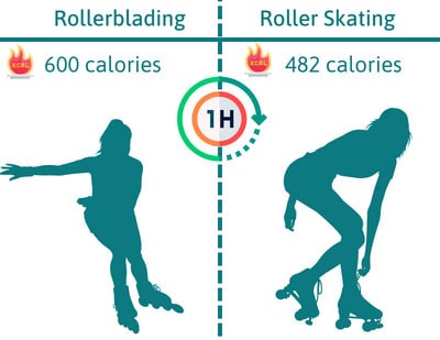 roller-skating-burn-calories