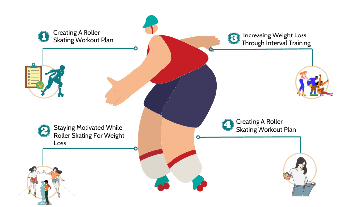 roller-skating-help-with-belly-fat