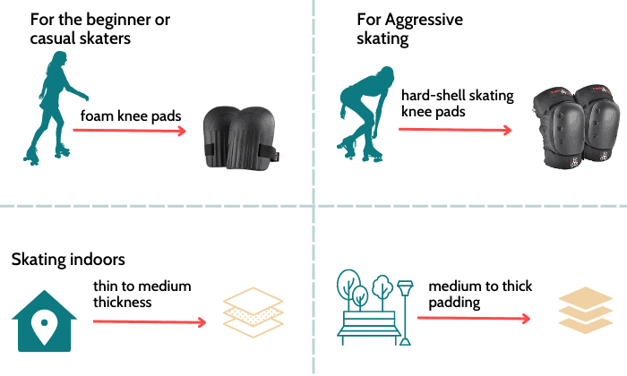 roller-skating-knee-pads