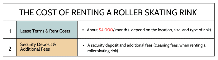 roller-skating-rink-franchise