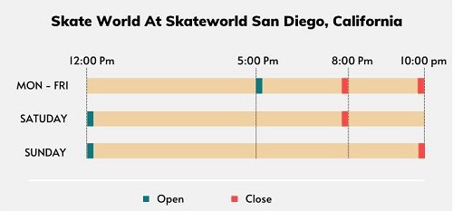 Skateworld's-San-Diego-of-Skate-World-Open-&-Close