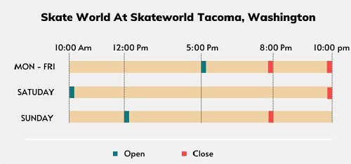 Skateworld’s-Tacoma-of-Skate-World-Open-&-Close