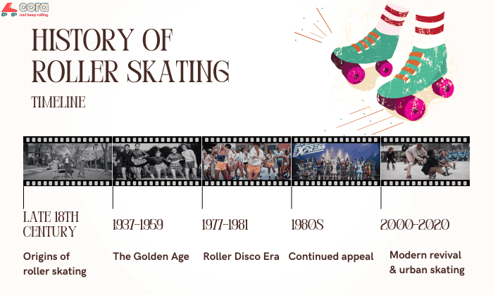 history-of-roller-skating