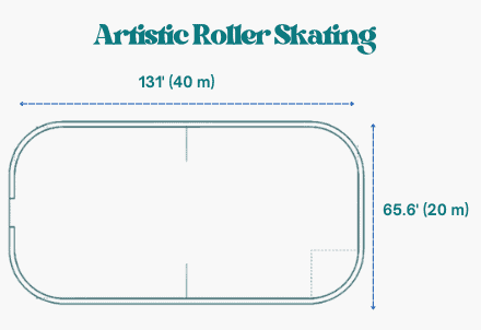 artistic-roller-skating-types