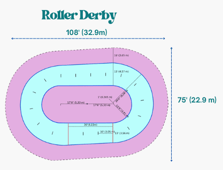 roller-derby-types